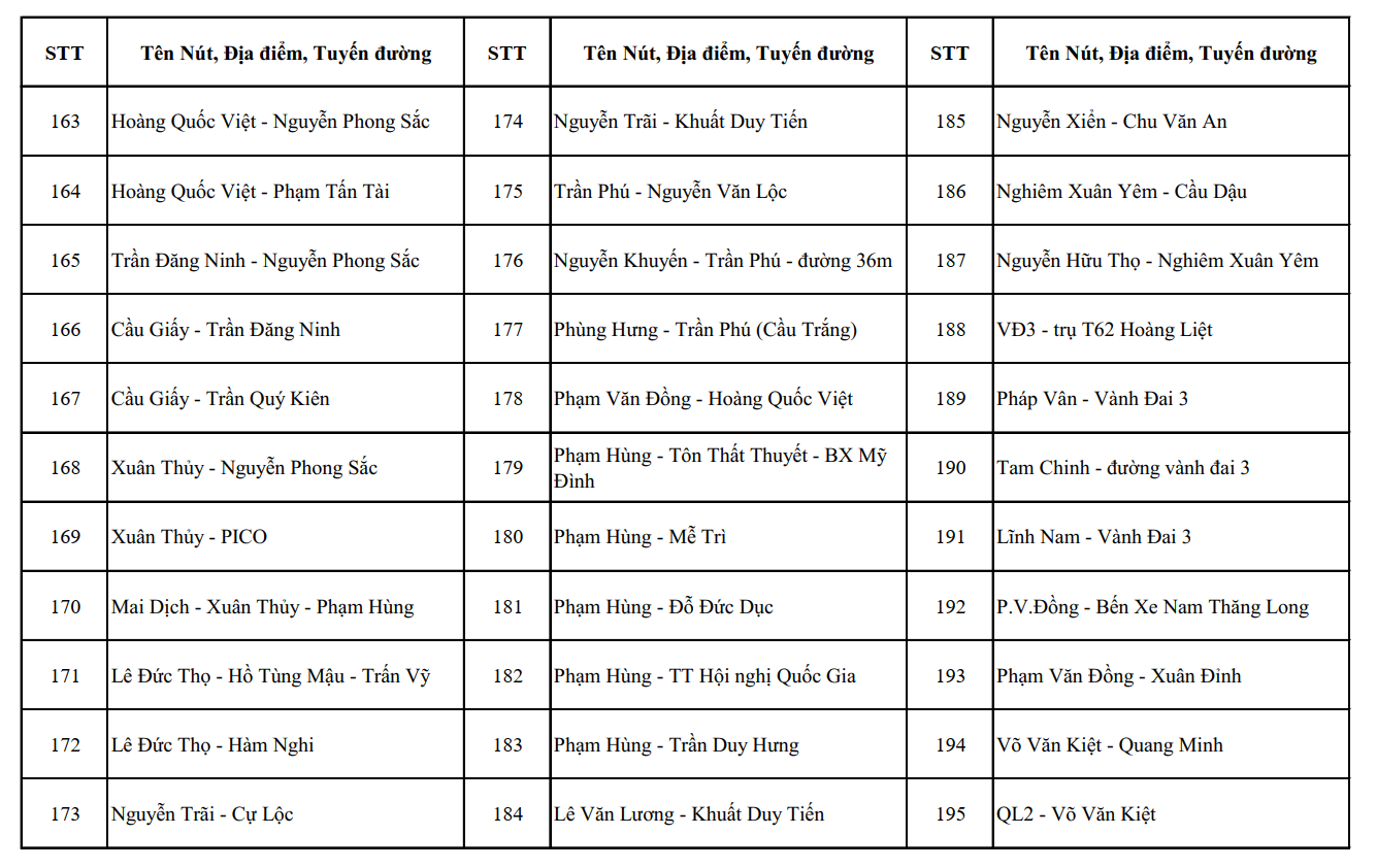 Công bố vị trí 1.837 camera AI tại Hà Nội và các điểm dự kiến lắp thêm - Ảnh 6.