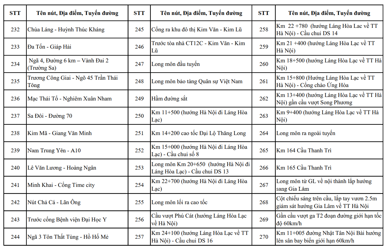 Nóng: Công an Hà Nội công bố vị trí lắp đặt 1.837 camera AI, người dân chú ý- Ảnh 13.