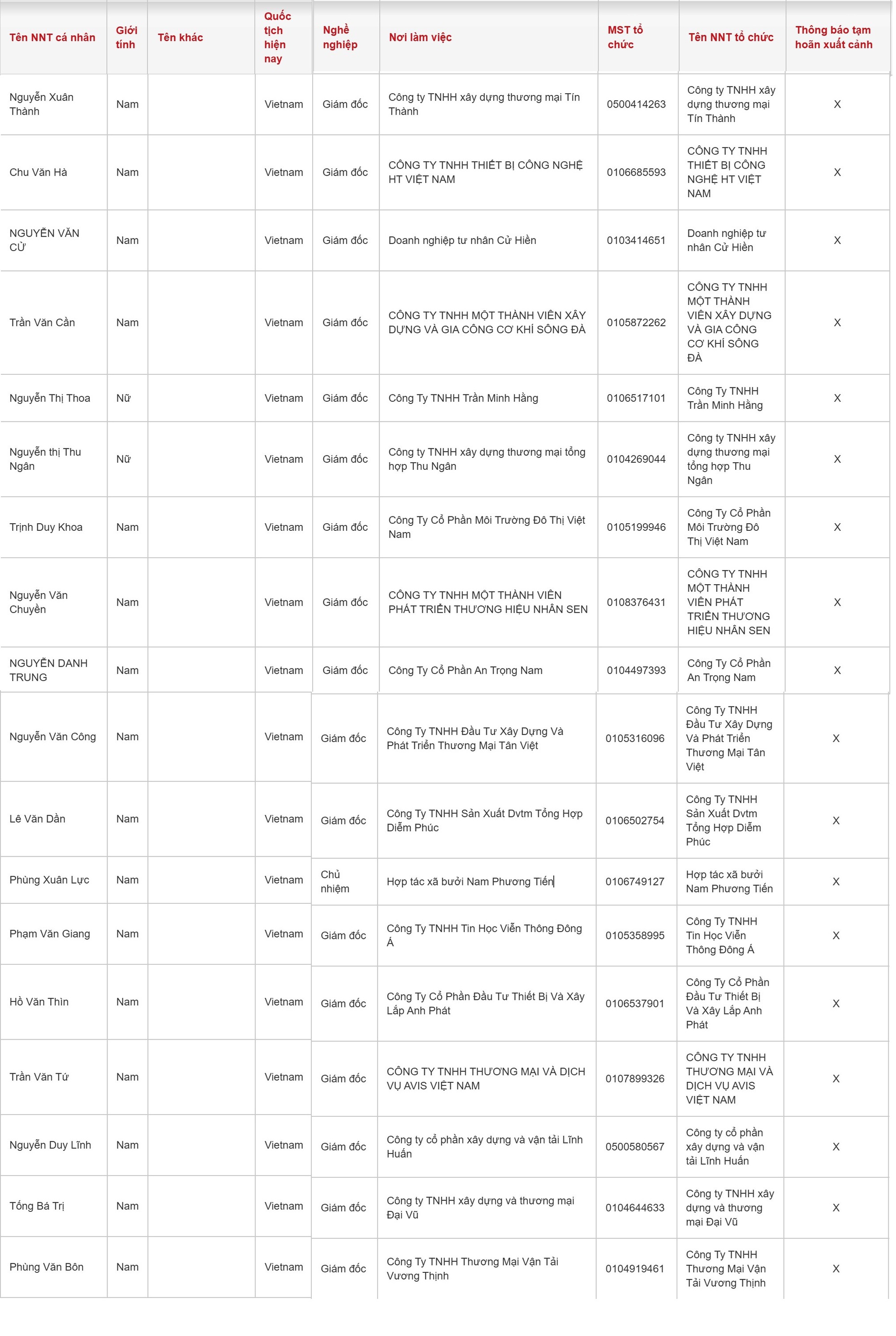 Cục Thuế thông báo: 18 lãnh đạo các công ty sau bị tạm hoãn xuất cảnh - Ảnh 2.