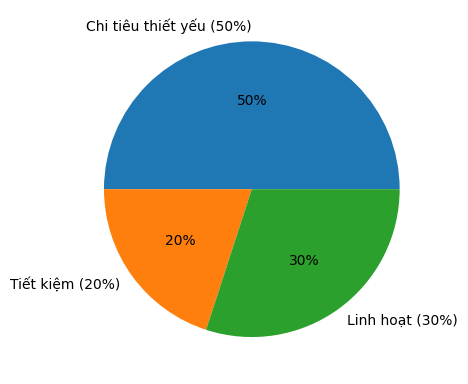 Không tăng lương vẫn có 70 triệu sau 12 tháng: Nhiều người đang âm thầm tích lũy theo cách này - Ảnh 4.