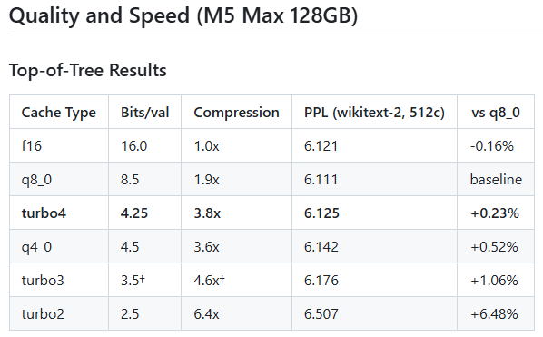 Mới xuất hiện trên giấy tờ, thuật toán “phá nát phố Wall” của Google đã được một coder tái tạo chỉ trong 7 ngày - Ảnh 2.
