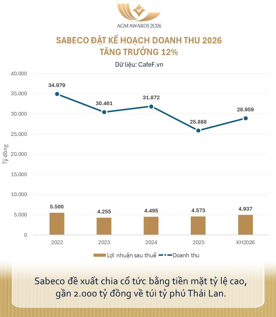 Một tài liệu hé lộ thời điểm gần 2.000 tỷ từ "đại gia" Việt Nam về túi tỷ phú Thái Lan- Ảnh 1.