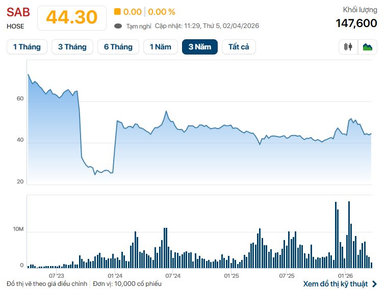 Một tài liệu hé lộ thời điểm gần 2.000 tỷ từ "đại gia" Việt Nam về túi tỷ phú Thái Lan- Ảnh 2.