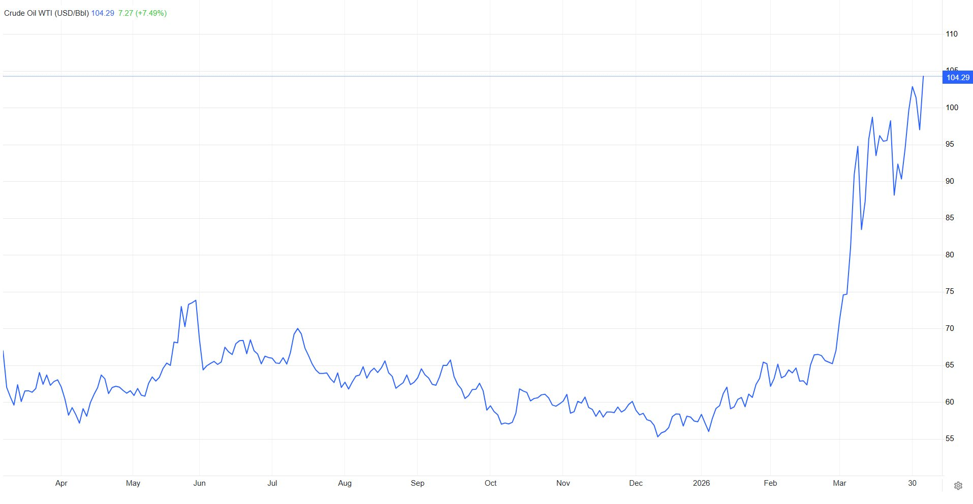 Giá dầu thế giới lại 'nhảy múa' sau khi ông Trump tuyên bố đưa Iran 'về thời kỳ đồ đá' - Ảnh 2.