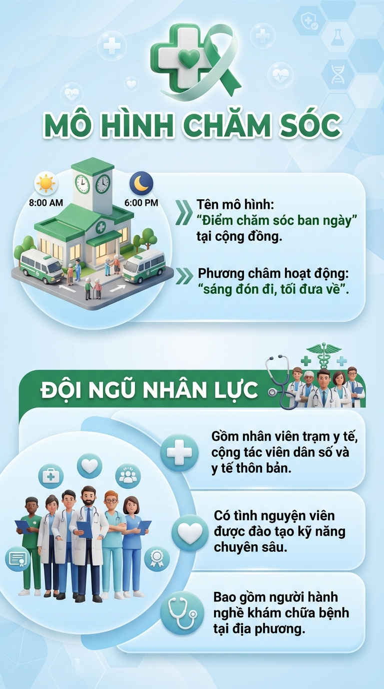Việt Nam sắp triển khai chính sách chưa từng có cho hơn 16 triệu người cao tuổi trên cả nước - Ảnh 1.