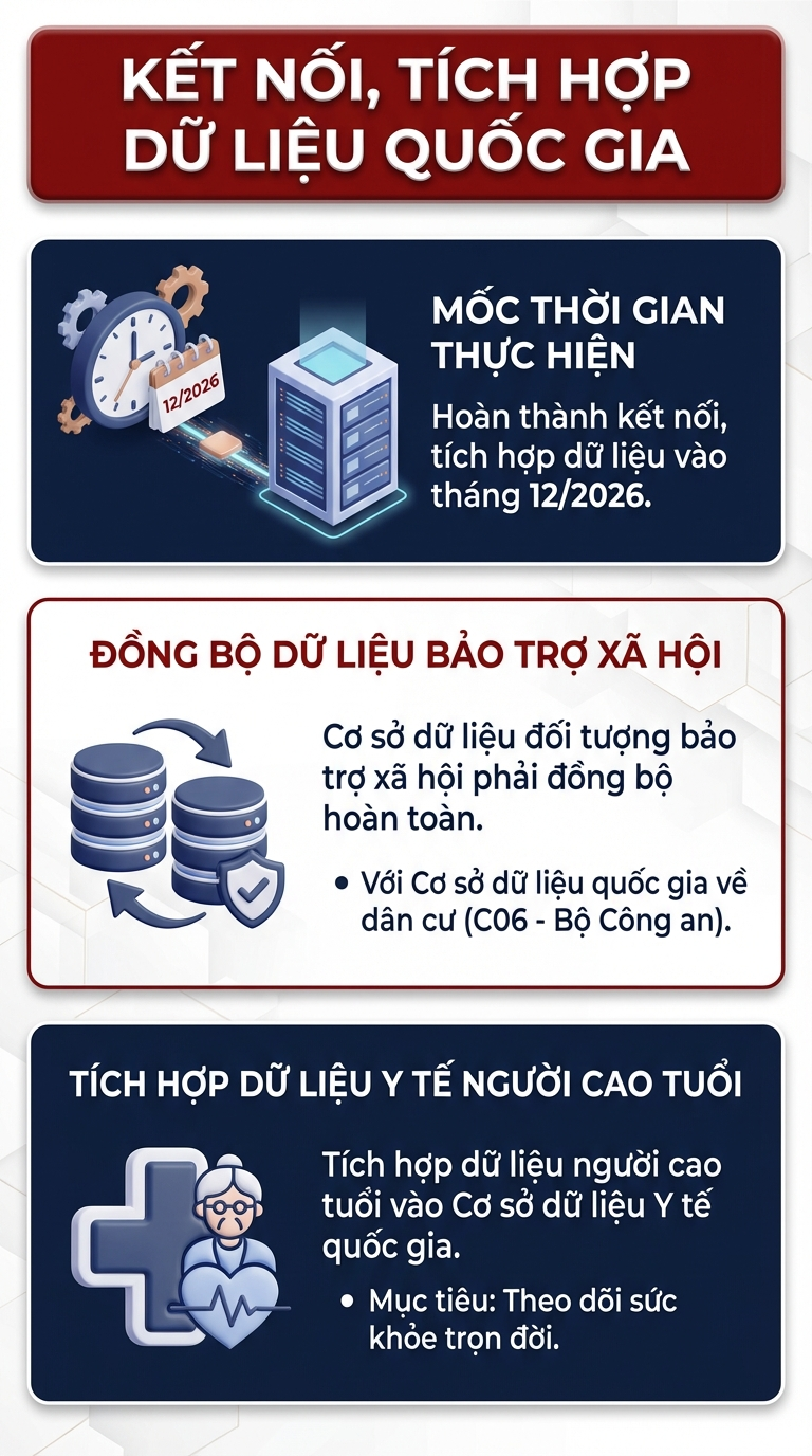 Việt Nam sắp triển khai chính sách chưa từng có cho hơn 16 triệu người cao tuổi trên cả nước - Ảnh 2.