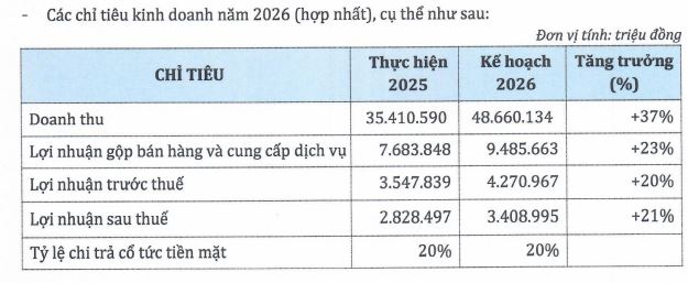 PNJ đặt mục tiêu lợi nhuận vượt 3.400 tỷ đồng - Ảnh 1.