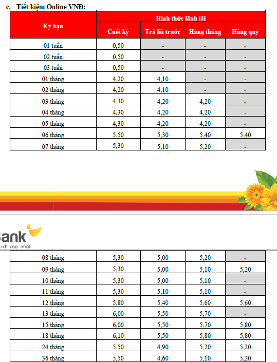 Lãi suất ngân hàng HDBank mới nhất tháng 4/2026 - Ảnh 3.