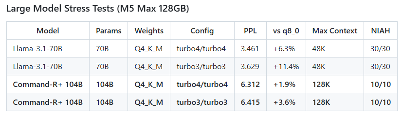 Mới xuất hiện trên giấy tờ, thuật toán “phá nát phố Wall” của Google đã được một coder tái tạo chỉ trong 7 ngày - Ảnh 4.