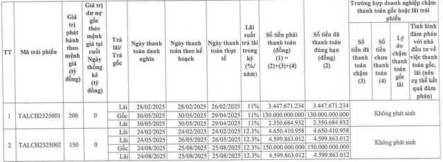 Taseco Land muốn giải thể một công ty con- Ảnh 2.