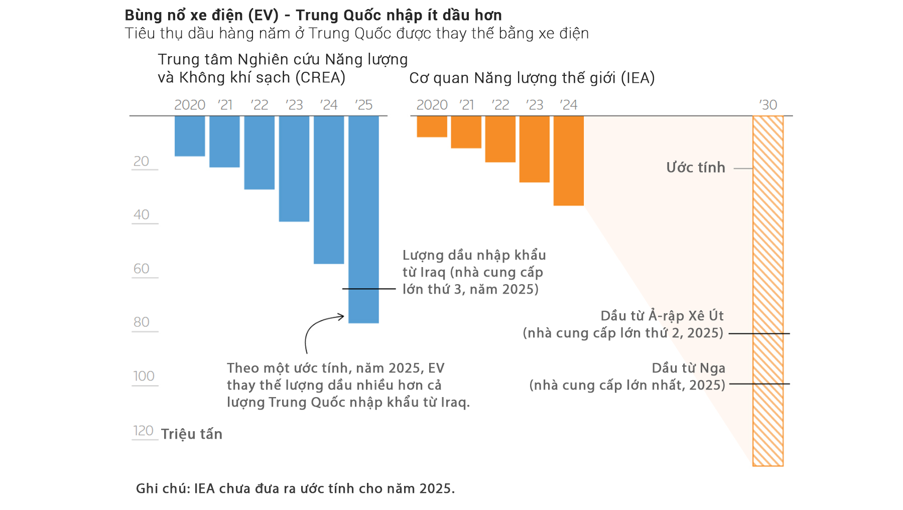 Infographic: Trung Quốc vượt qua 'cú sốc' eo biển Hormuz thế nào?- Ảnh 2.