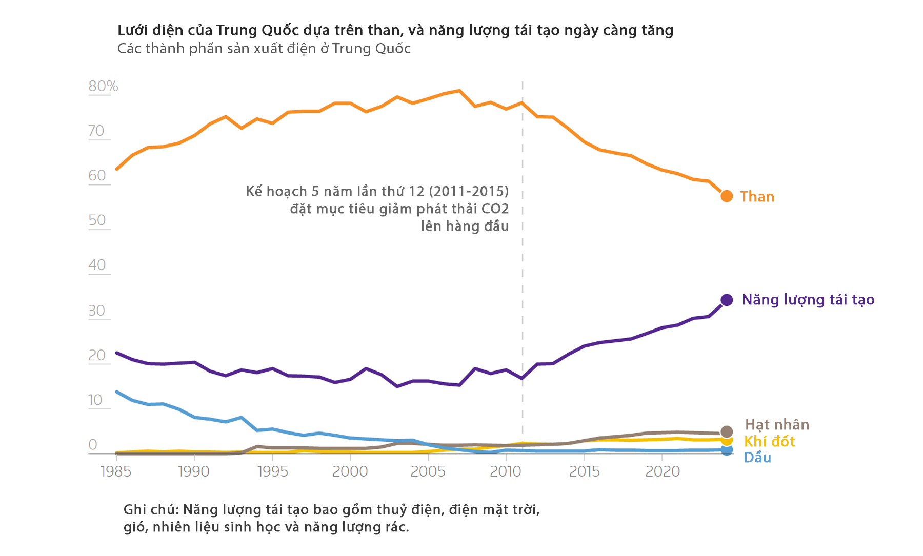Infographic: Trung Quốc vượt qua 'cú sốc' eo biển Hormuz thế nào?- Ảnh 3.