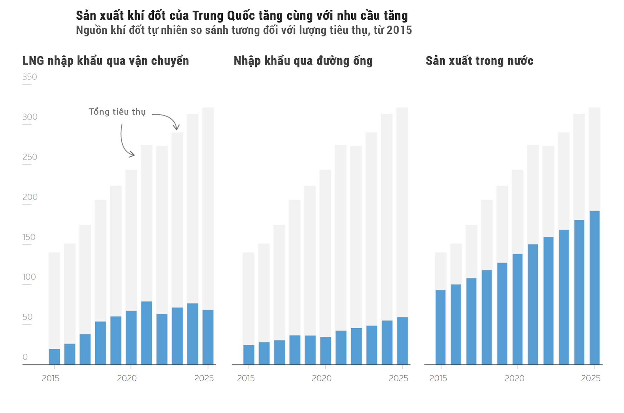 Infographic: Trung Quốc vượt qua 'cú sốc' eo biển Hormuz thế nào?- Ảnh 6.