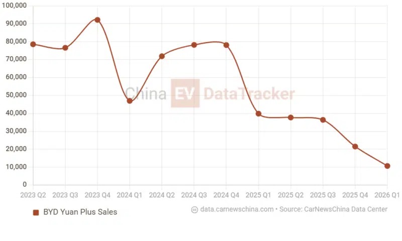 Mẫu xe điện bán tại Việt Nam chuẩn bị ra mắt phiên bản mới: Sạc đầy chỉ mất 9 phút, đi từ Hà Nội đến Huế không cần tiếp nhiên liệu - Ảnh 4.