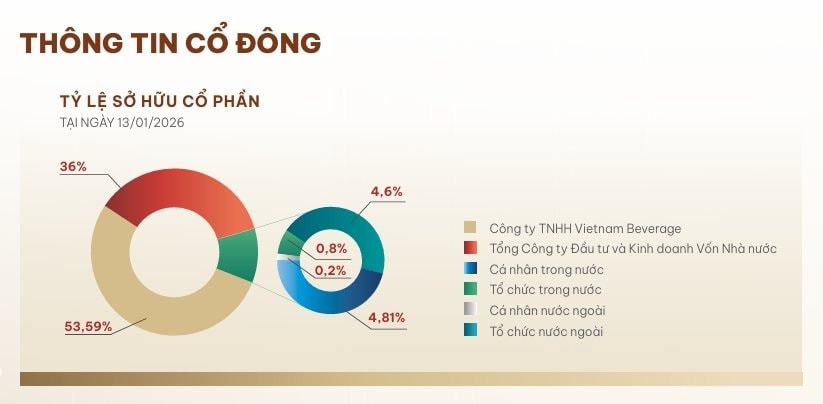 Bán 26 đơn hàng sang Triều Tiên, công ty mẹ của Sabeco phải nộp phạt 860.000 USD cho Mỹ- Ảnh 1.