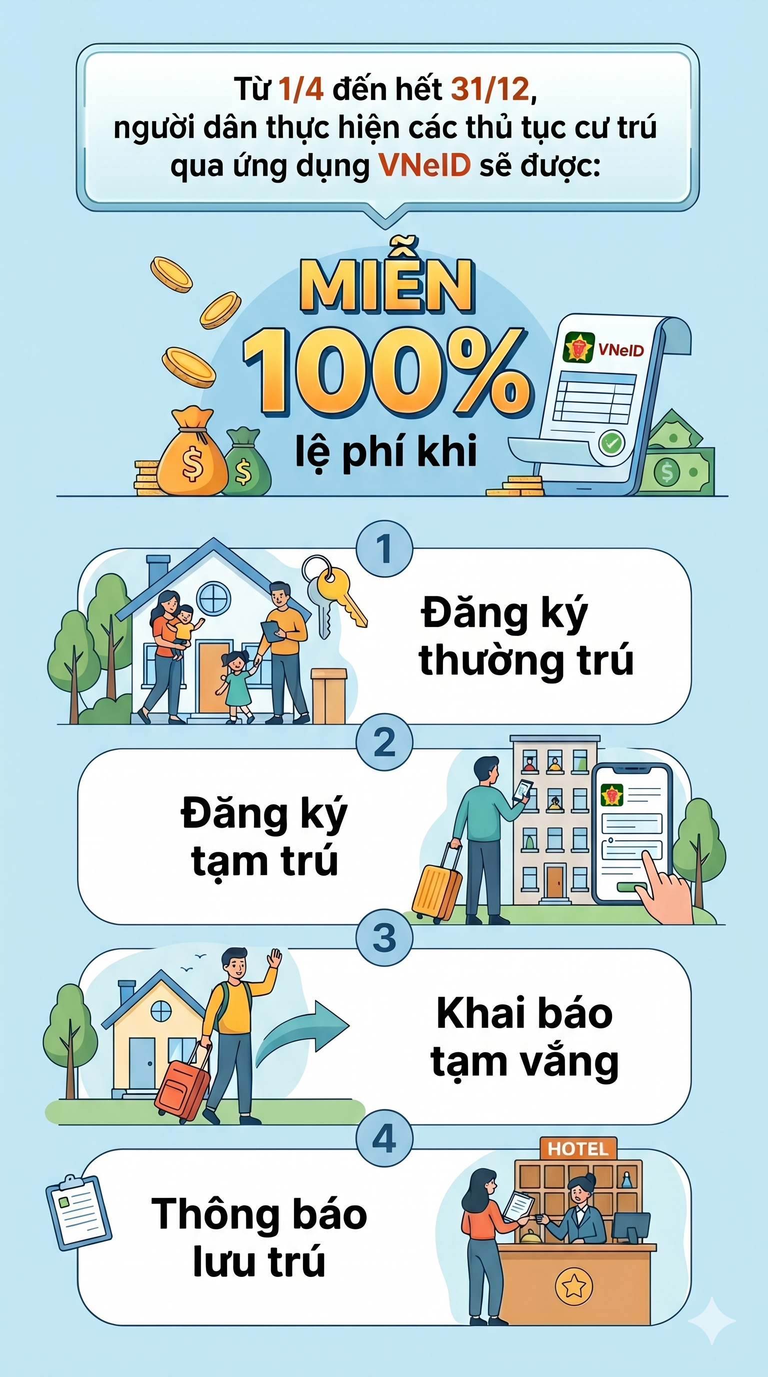 Tin vui: Toàn bộ người dân sẽ được miễn phí khi làm các dịch vụ này đến hết năm 2026 - Ảnh 2.