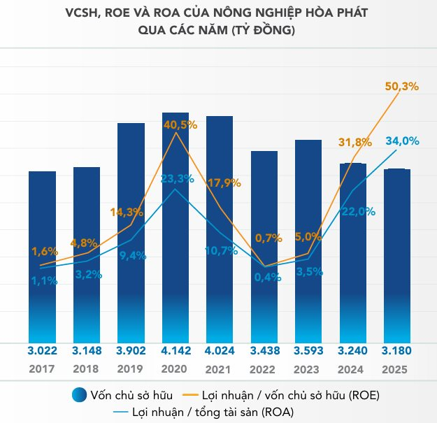 Đâu là mảng sinh lời tốt nhất của Hòa Phát?- Ảnh 3.