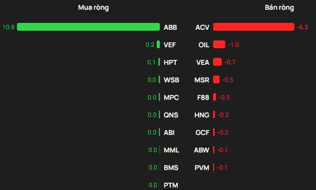 Một cổ phiếu bị khối ngoại "xả" mạnh gần 900 tỷ đồng phiên đầu tuần- Ảnh 3.