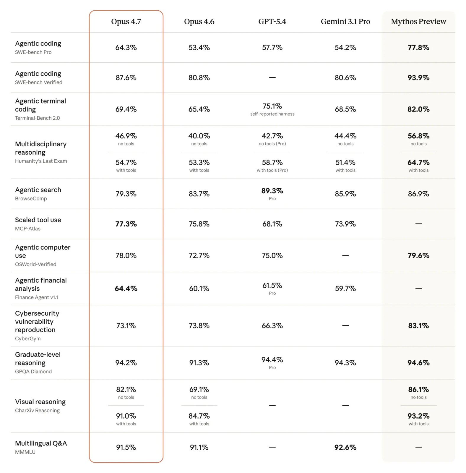 Anthropic cam kết chi hơn 2,6 triệu tỷ đồng cho Amazon để mở rộng Claude- Ảnh 4.