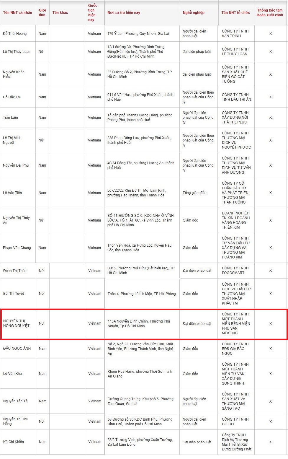 Tạm hoãn xuất cảnh người đại diện Công ty Bệnh viện Phụ sản MêKông - Ảnh 2.