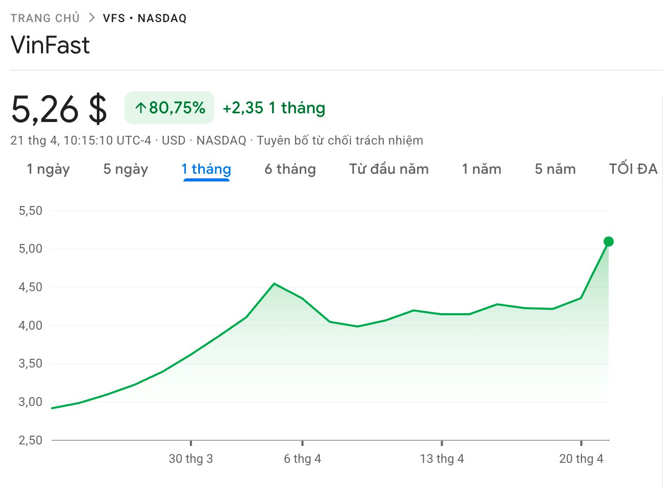 VinFast đón tin vui trong đêm ngay trước thời điểm tỷ phú Phạm Nhật Vượng gặp gỡ cổ đông- Ảnh 1.