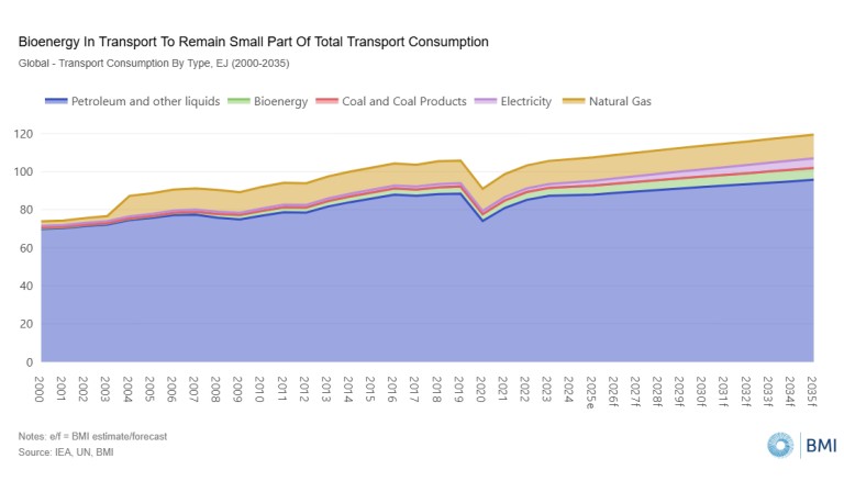 Xăng dầu đắt đỏ, cả châu Á đổ xô sang một loại nhiên liệu thay thế: Việt Nam đã có 6 nhà máy quy mô lớn, công suất 500.000 m3/năm- Ảnh 3.