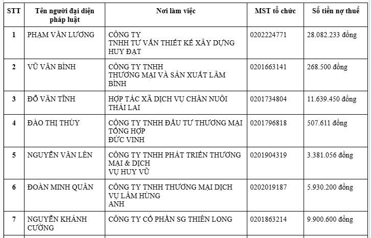 Cơ quan Thuế thông báo: Tạm hoãn xuất cảnh đối với tất cả những ai có tên trong danh sách sau - Ảnh 1.