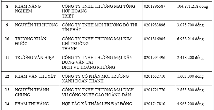 Cơ quan Thuế thông báo: Tạm hoãn xuất cảnh đối với tất cả những ai có tên trong danh sách sau - Ảnh 2.