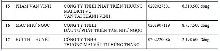 Cơ quan Thuế thông báo: Tạm hoãn xuất cảnh đối với tất cả những ai có tên trong danh sách sau - Ảnh 3.
