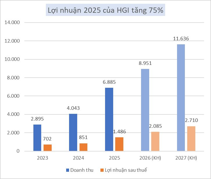 Món tài sản “ngon nhất” của Bầu Đức- Ảnh 2.