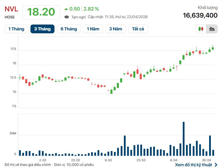 Chủ tịch Bùi Thành Nhơn ký một văn bản quan trọng sát ngày ĐHĐCĐ- Ảnh 1.