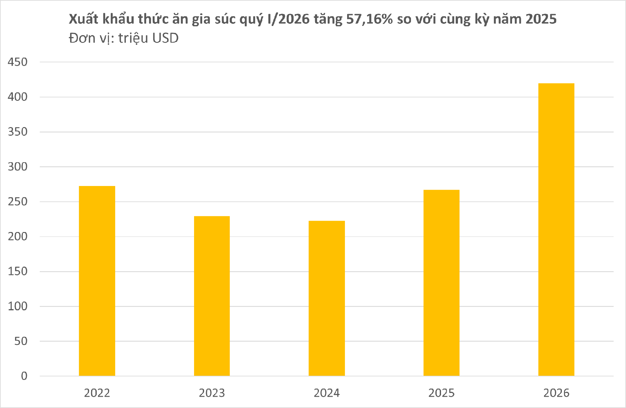 Việt Nam vừa đón tin rất vui từ Trung Quốc và Campuchia - Ảnh 2.