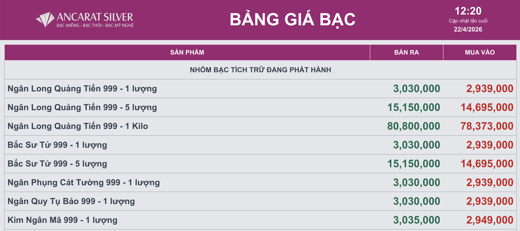 Giá bạc hôm nay 22 - 4: Dự báo giá bạc lên 90 USD / ounce trong bối cảnh kinh tế hiện tại - Ảnh 3.