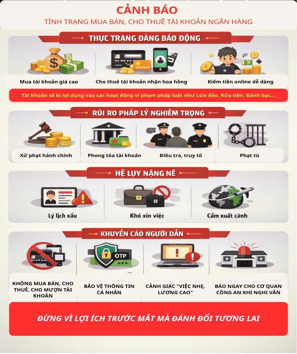 Công an phát cảnh báo: "Lỗ hổng hiểm họa" từ tài khoản ngân hàng, người dân có thể bị phạt tới 200 triệu đồng- Ảnh 1.