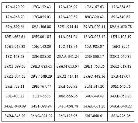 655 chủ xe máy, ô tô mang biển kiểm soát sau khẩn trương nộp phạt nguội theo nghị định 168- Ảnh 2.