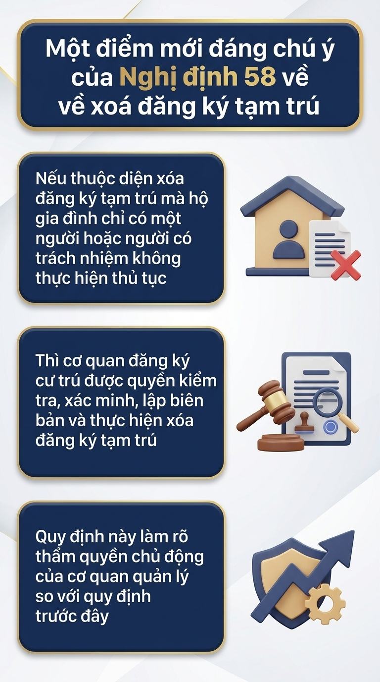 3 quy định mới nhất về đăng ký thường trú, tạm trú, tất cả người dân cần nắm rõ - Ảnh 2.