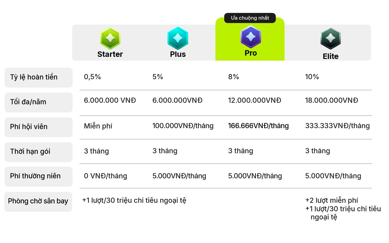 Chi tiêu lễ với Max Card – Nhận hoàn tiền triệu - Ảnh 1.