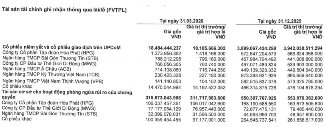 Loạt tên tuổi đánh tiếng giảm tự doanh cổ phiếu, chuyện gì đang xảy ra?- Ảnh 2.