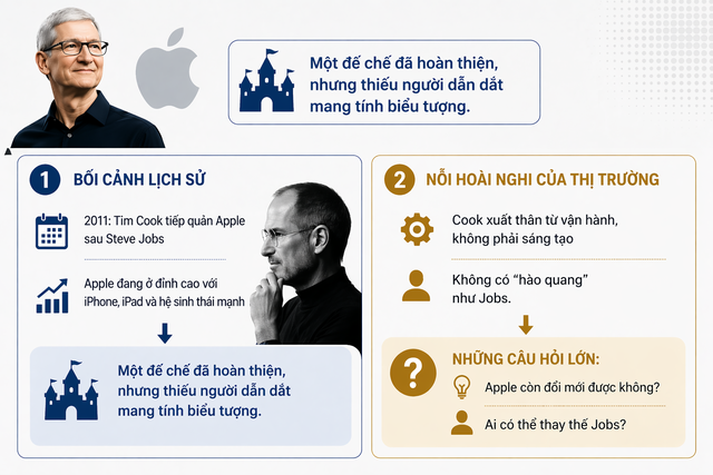 15 năm của Tim Cook tại Apple: Từ giữ cỗ máy vận hành đến người định hình một đế chế 4.000 tỷ USD- Ảnh 2.