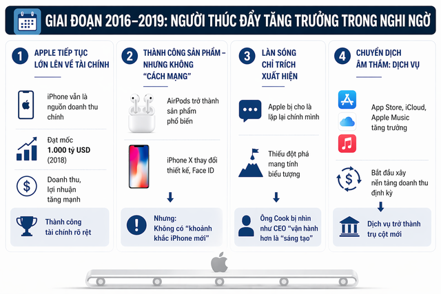 15 năm của Tim Cook tại Apple: Từ giữ cỗ máy vận hành đến người định hình một đế chế 4.000 tỷ USD- Ảnh 4.
