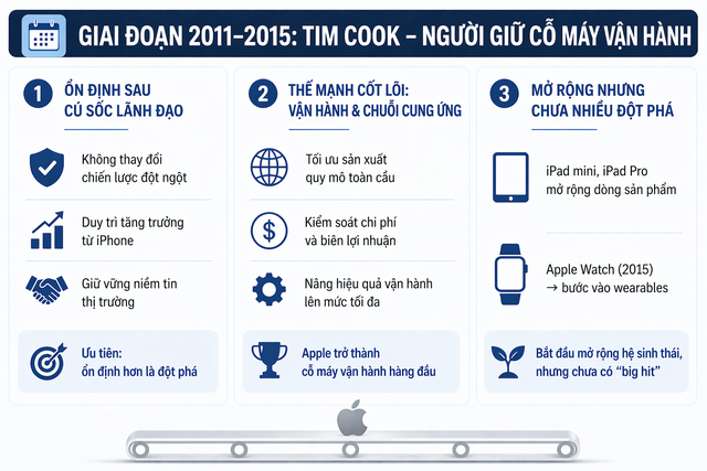 15 năm của Tim Cook tại Apple: Từ giữ cỗ máy vận hành đến người định hình một đế chế 4.000 tỷ USD- Ảnh 3.