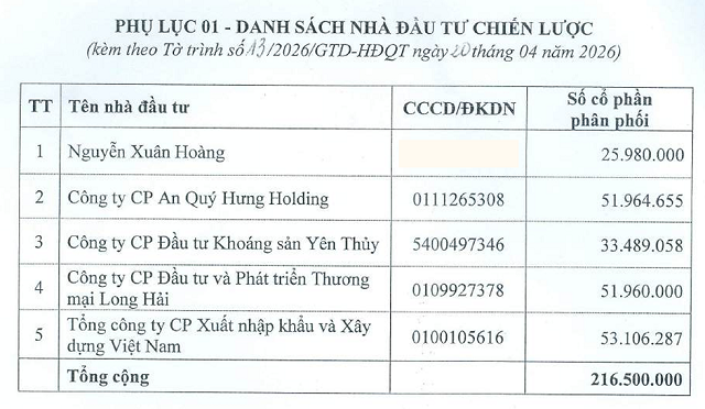 Vinaconex dự kiến mua cổ phiếu riêng lẻ của Giầy Thượng Đình- Ảnh 2.