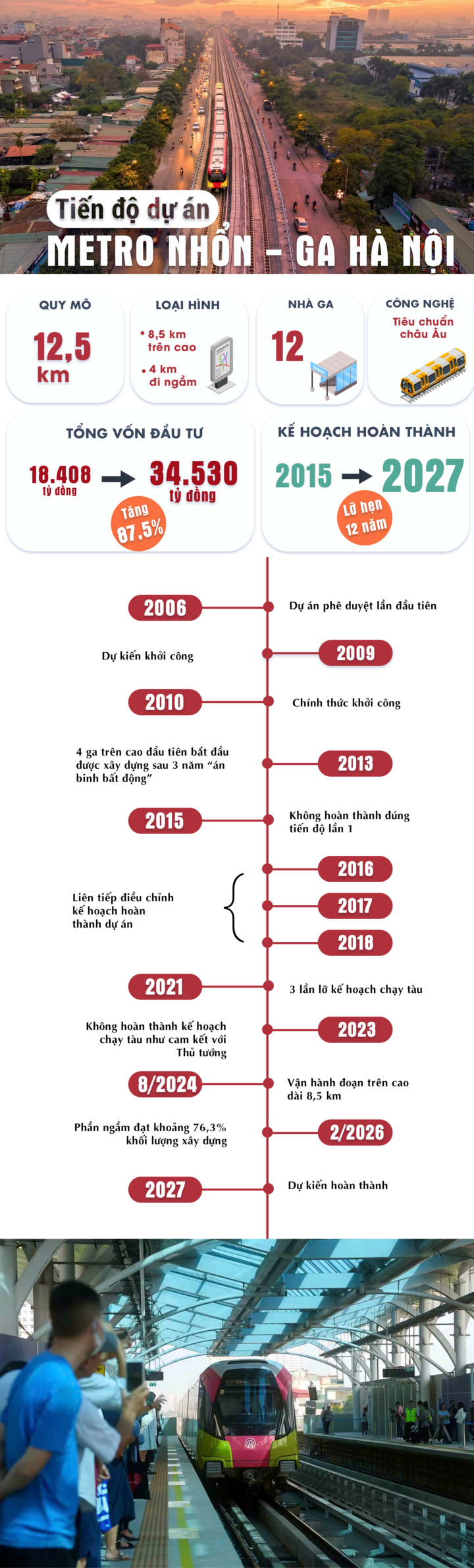 Infographic: 12 năm chậm tiến độ ngán ngẩm, đội vốn tuyến Metro Nhổn - ga Hà Nội- Ảnh 1.