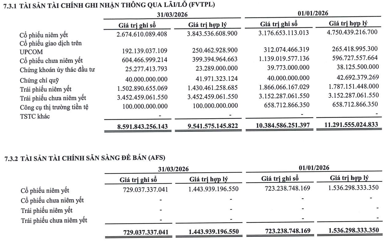 Loạt tên tuổi đánh tiếng giảm tự doanh cổ phiếu, chuyện gì đang xảy ra?- Ảnh 1.