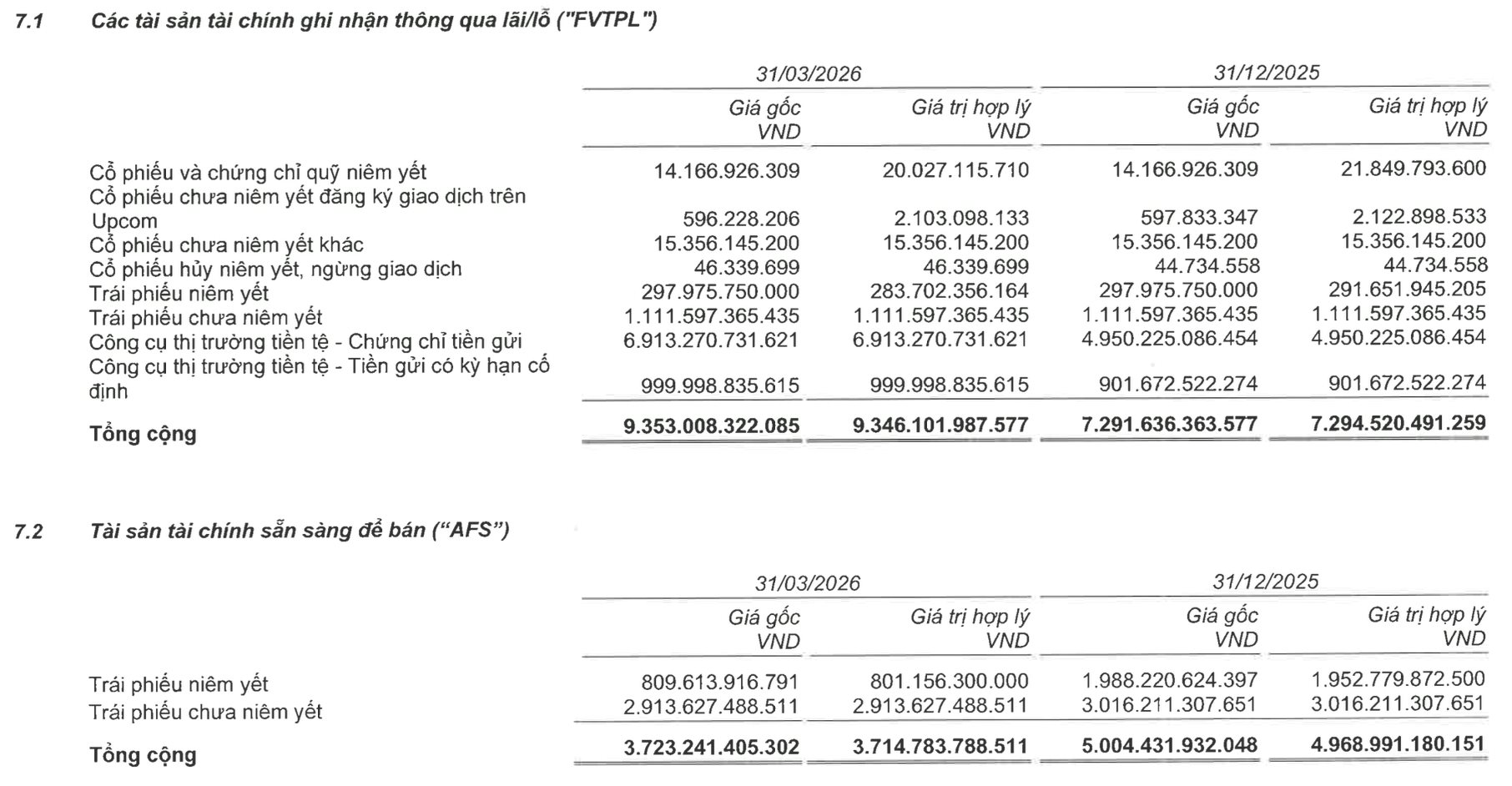 Loạt tên tuổi đánh tiếng giảm tự doanh cổ phiếu, chuyện gì đang xảy ra?- Ảnh 3.