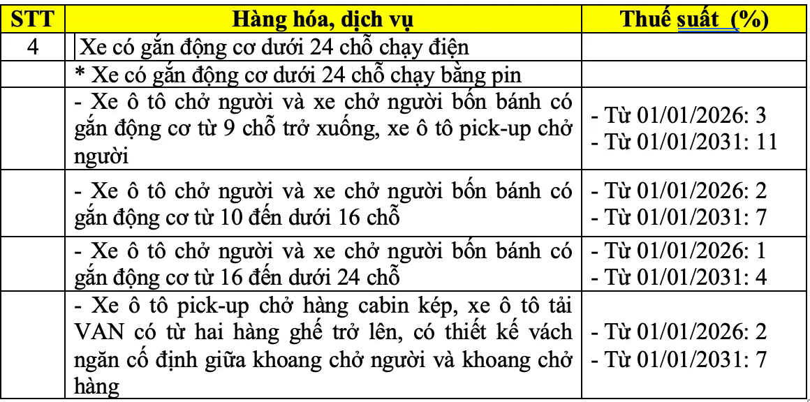 Chốt bỏ ngưỡng doanh thu chịu thuế 500 triệu đồng với hộ kinh doanh- Ảnh 3.