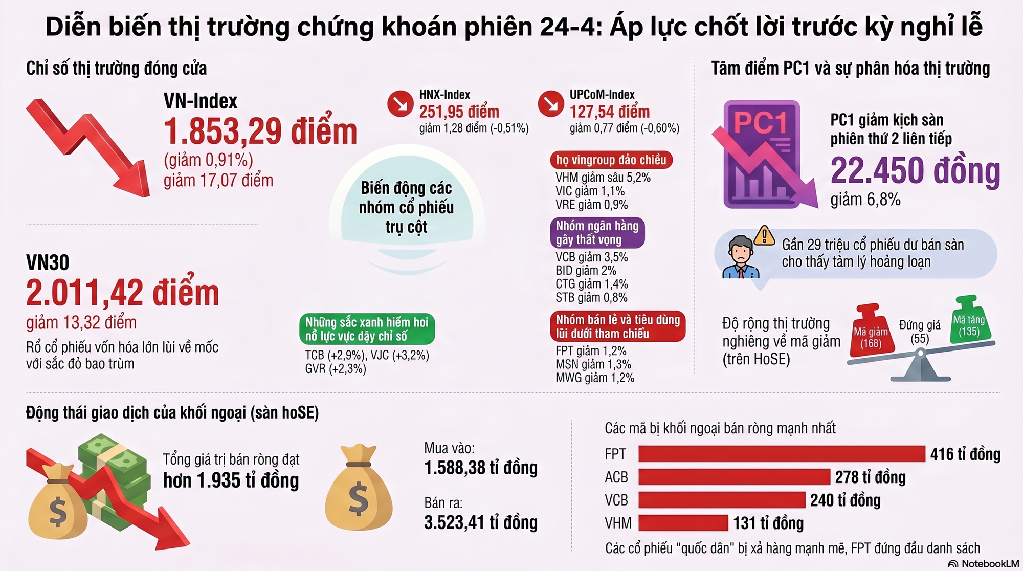 Chứng khoán 24-4: Điều gì xảy ra với cổ phiếu PC1?- Ảnh 2.