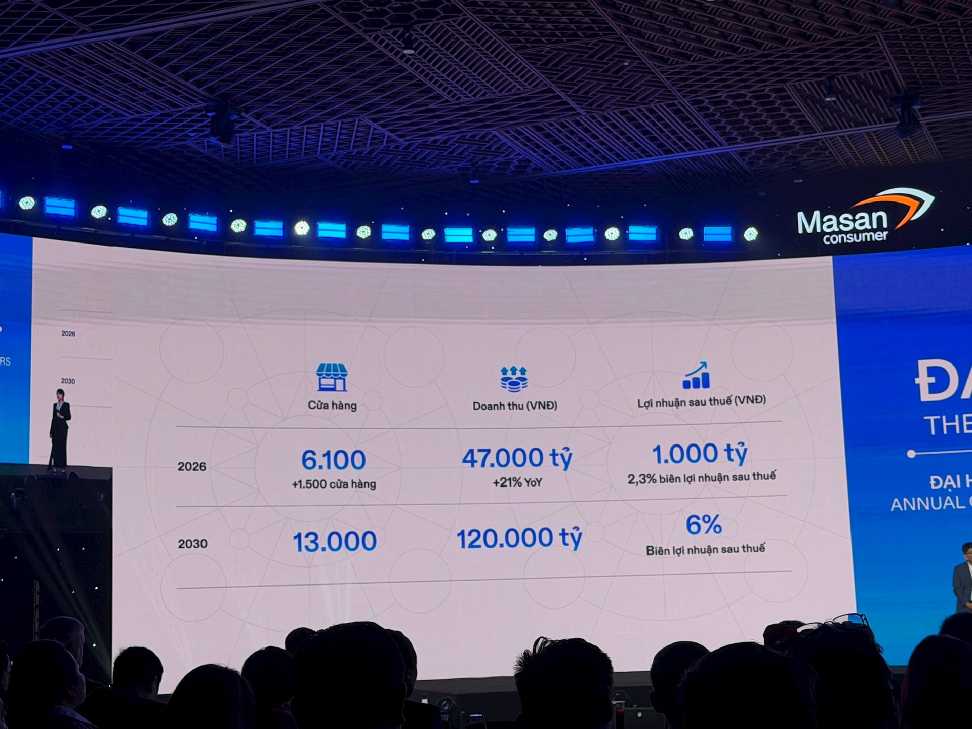 ĐHĐCĐ Masan 2026: Bứt phá với mục tiêu doanh thu gần 100.000 tỷ đồng, WinCommerce bước vào chu kỳ "hái quả" - Ảnh 2.