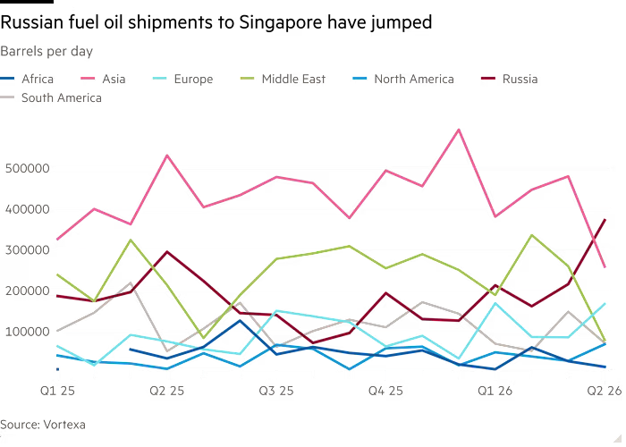 Nga nhận đơn hàng 'khổng lồ' chưa từng có từ quốc gia Đông Nam Á - Ảnh 2.