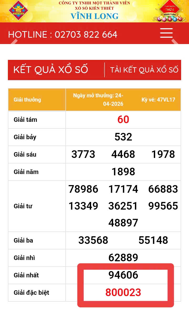 Xổ số miền Nam: Sự trùng hợp “kỳ lạ” của 2 giải độc đắc vé số Vĩnh Long - Ảnh 2.